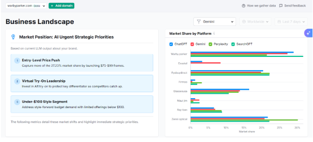 AI Market Share Tracking AI Market Share Tracking