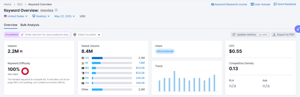 Keyword Research - SEM Best Practices Keyword Research - SEM Best Practices