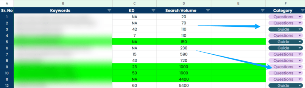 Mapping Keywords to Content Types Mapping Keywords to Content Types