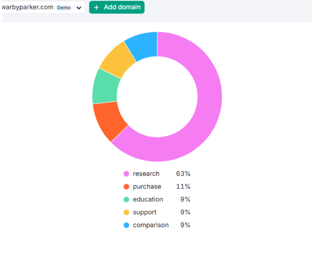 Query Intent Distribution Query Intent Distribution