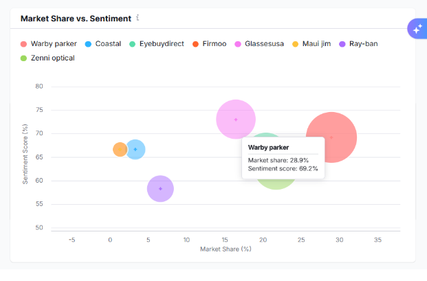 Sentiment & Brand Perception Analysis Sentiment & Brand Perception Analysis
