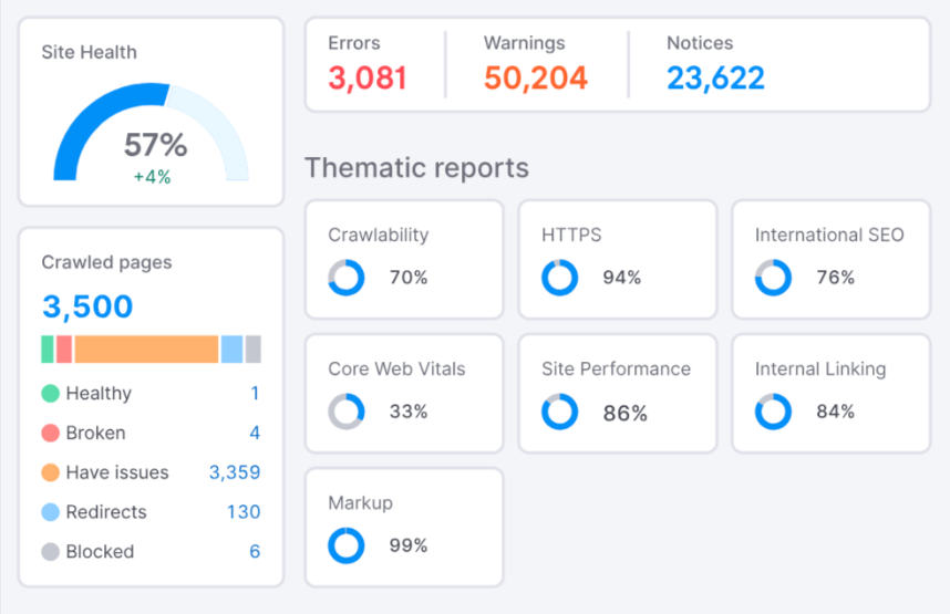 Site Audit Win Site Audit Win