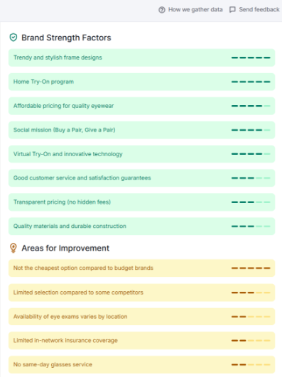 Strategic Business Recommendations Strategic Business Recommendations