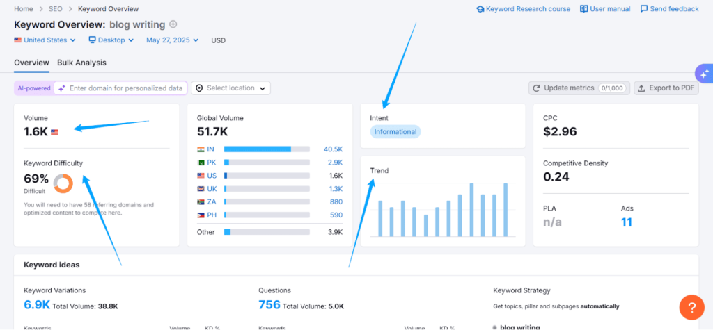 Using The Keyword Overview Tool Using The Keyword Overview Tool