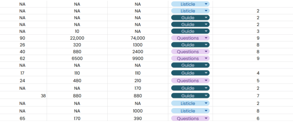 Validating and Prioritizing Your Keyword List Validating and Prioritizing Your Keyword List