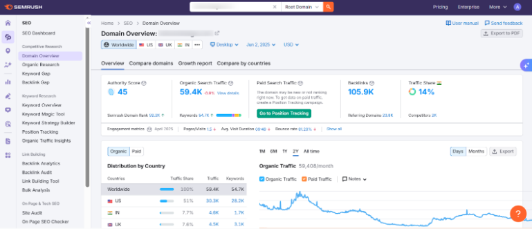 Semrush New SEO Toolkit UI Semrush New SEO Toolkit UI