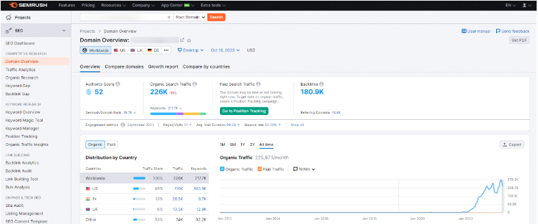 Semrush Old UI Semrush Old UI